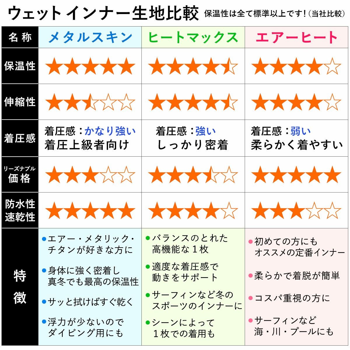 【未使用品】FELLOW 保温インナー メタルスキン　上下セットLBサイズ FELLOW 保温インナー メタルスキン 長袖 S～LB レディース 全1色