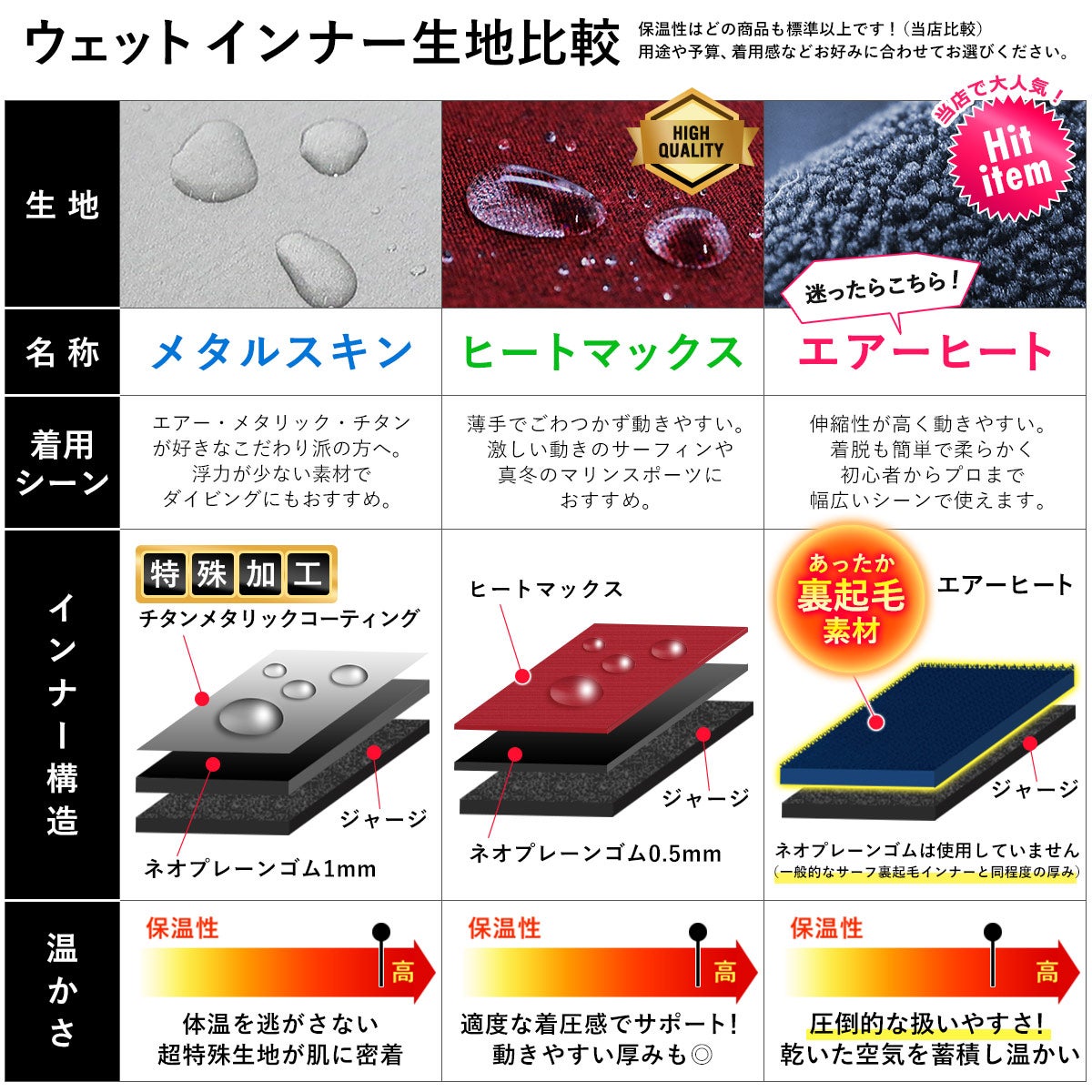 FELLOW 保温インナー ヒートマックス ロングジョン M～XLB メンズ 全1