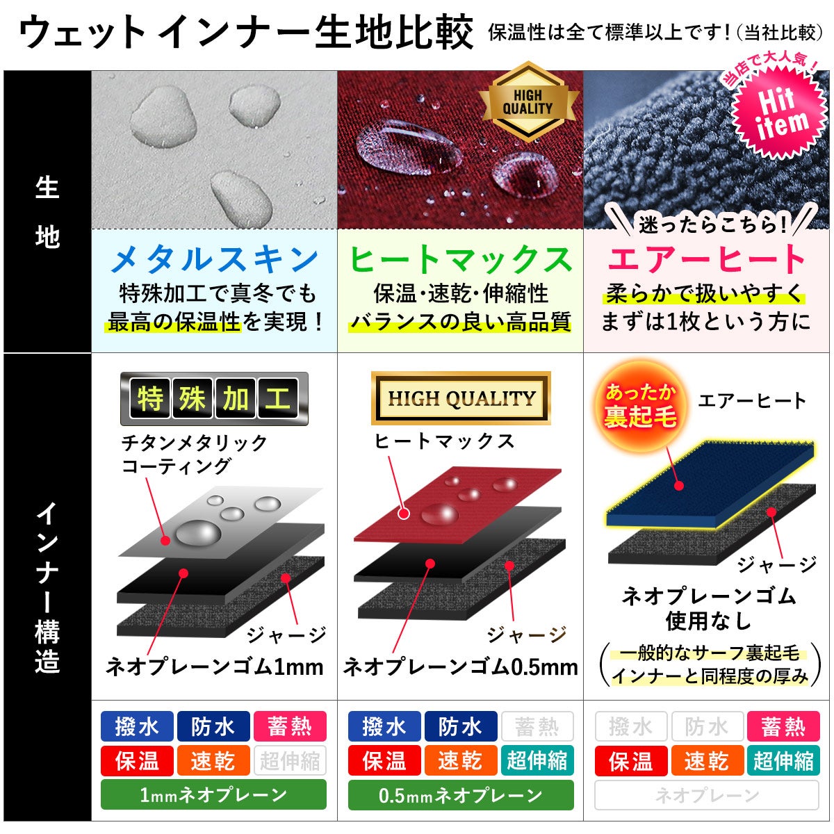 FELLOW 保温インナー メタルスキン 長袖 S～LB レディース 全1色